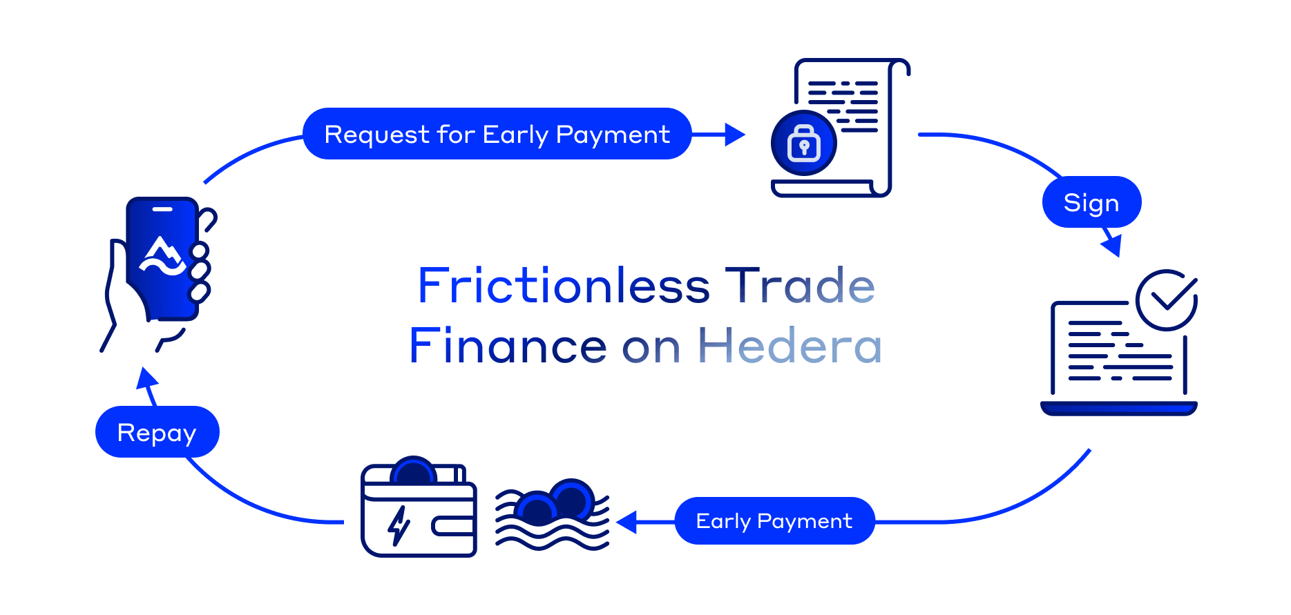 Isle_Frictionless_Trade_Finance_on_Hedera_70a9c11003.png